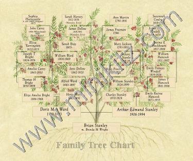 . 1/12 scale Family Tree Ancestral Chart - Click Image to Close